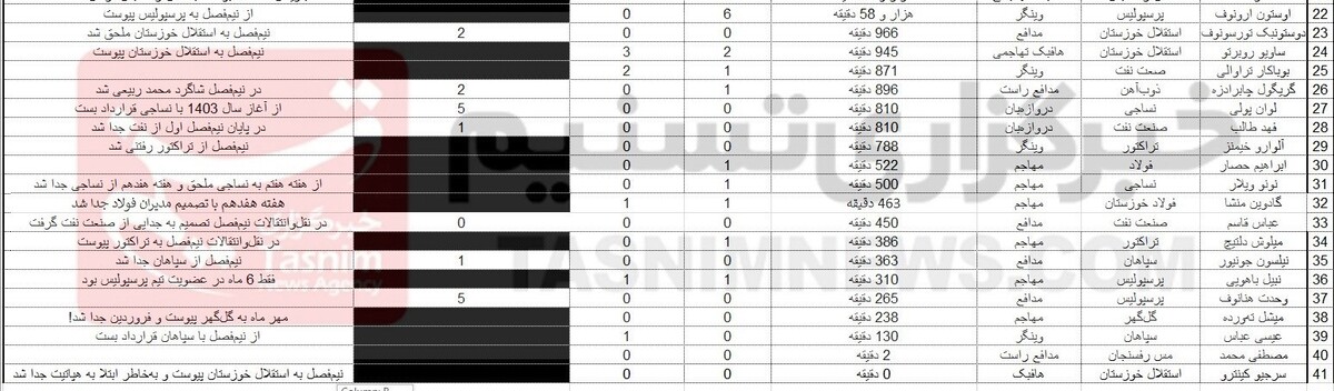 لیست بازیکنان