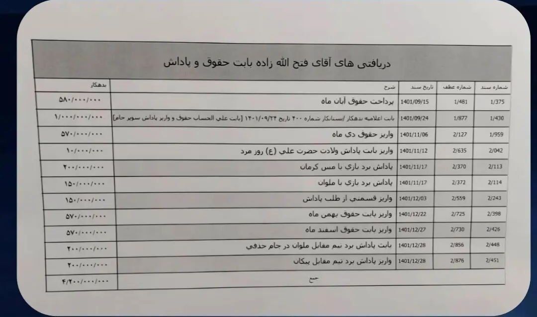 فیش حقوقی حاج فتل