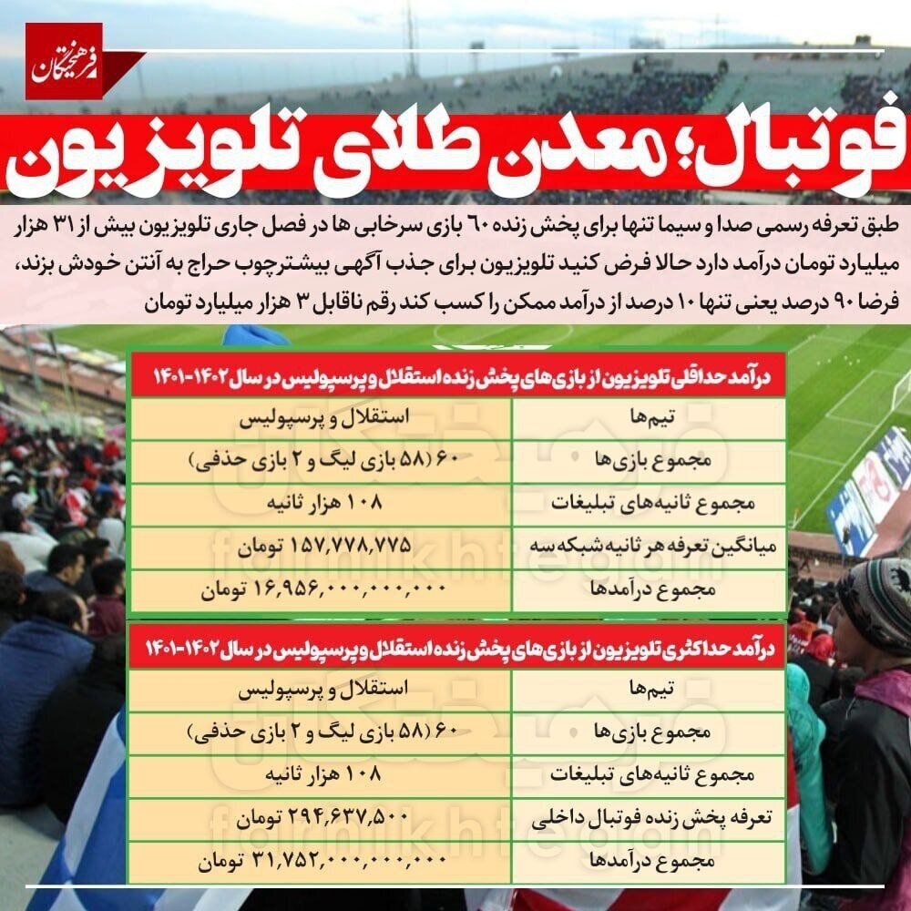 روزنامه فرهیختگان