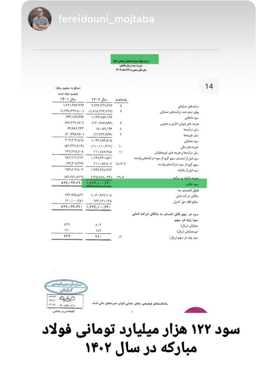 درآمد صدها میلیاردی سپاهان اصفهان